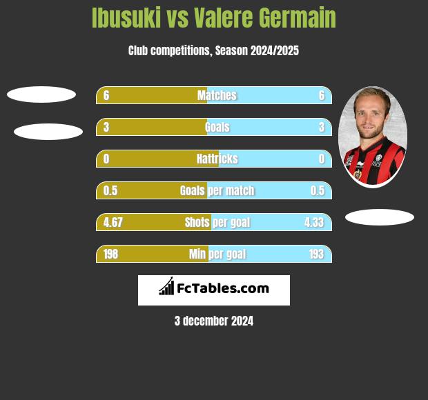 Ibusuki vs Valere Germain h2h player stats