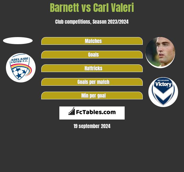 Barnett vs Carl Valeri h2h player stats