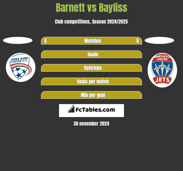 Barnett vs Bayliss h2h player stats