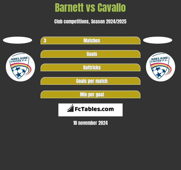 Barnett vs Cavallo h2h player stats