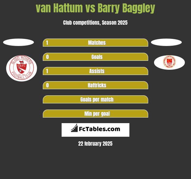 van Hattum vs Barry Baggley h2h player stats