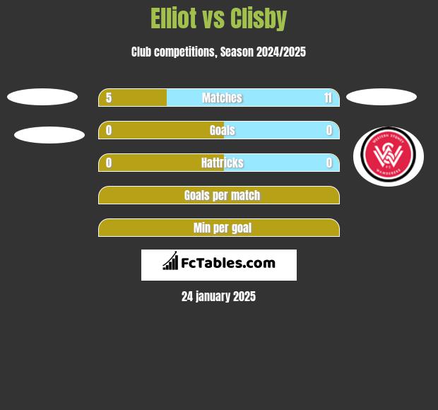 Elliot vs Clisby h2h player stats