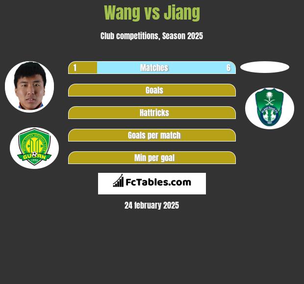 Wang vs Jiang h2h player stats