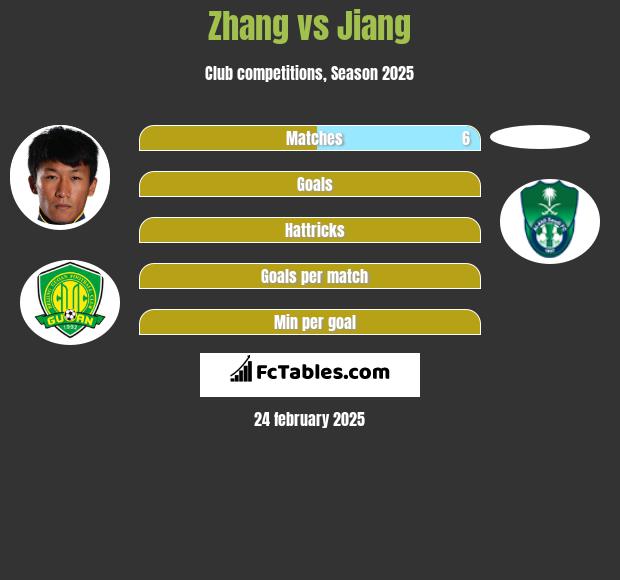 Zhang vs Jiang h2h player stats