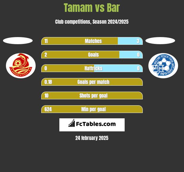 Tamam vs Bar h2h player stats