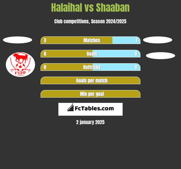 Halaihal vs Shaaban h2h player stats