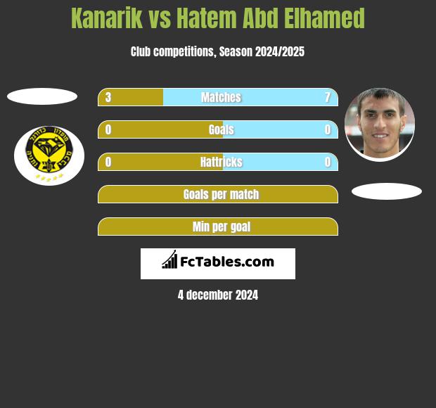 Kanarik vs Hatem Abd Elhamed h2h player stats