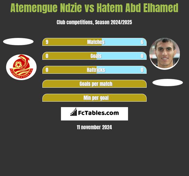 Atemengue Ndzie vs Hatem Abd Elhamed h2h player stats