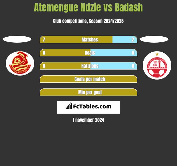 Atemengue Ndzie vs Badash h2h player stats