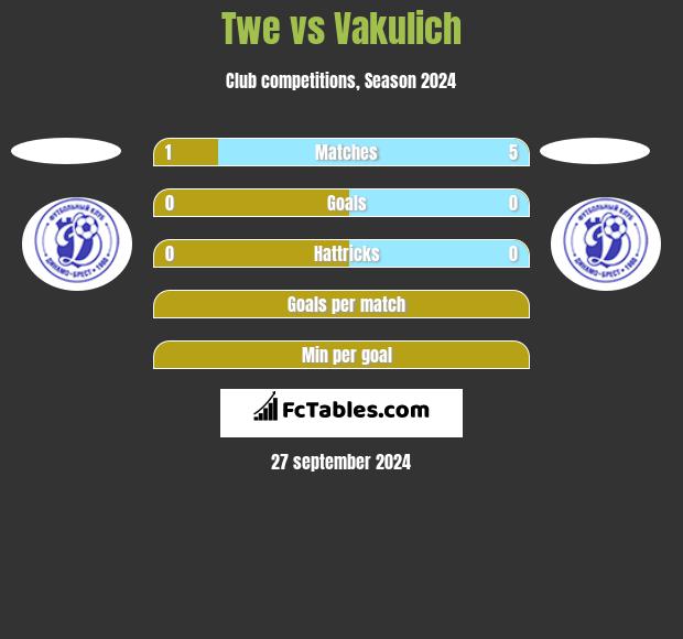 Twe vs Vakulich h2h player stats