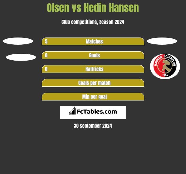 Olsen vs Hedin Hansen h2h player stats