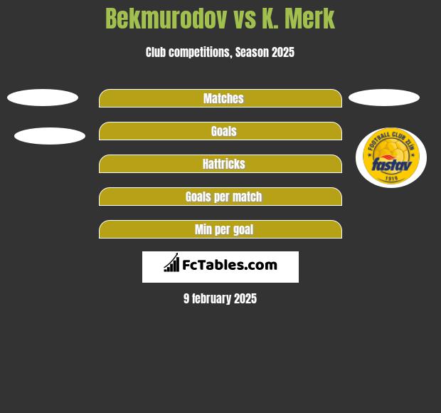 Bekmurodov vs K. Merk h2h player stats