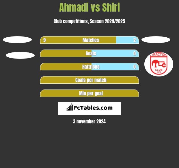 Ahmadi vs Shiri h2h player stats