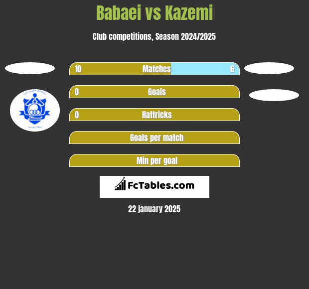 Babaei vs Kazemi h2h player stats