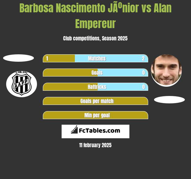 Barbosa Nascimento JÃºnior vs Alan Empereur h2h player stats