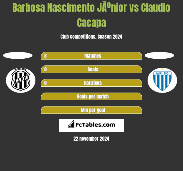 Barbosa Nascimento JÃºnior vs Claudio Cacapa h2h player stats