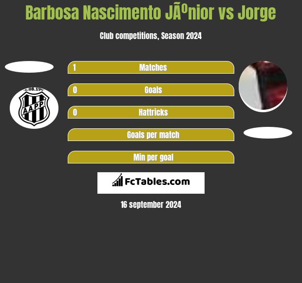 Barbosa Nascimento JÃºnior vs Jorge h2h player stats