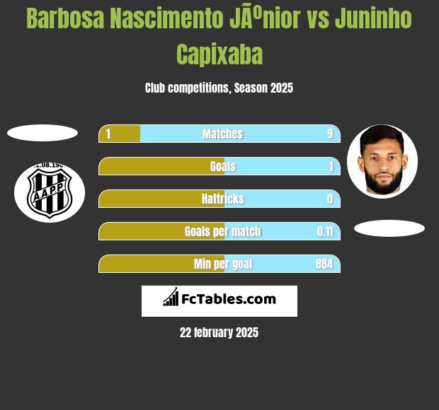 Barbosa Nascimento JÃºnior vs Juninho Capixaba h2h player stats