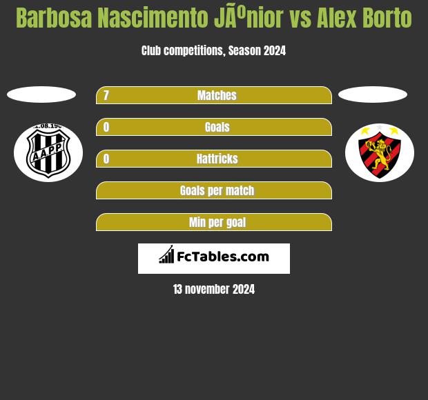 Barbosa Nascimento JÃºnior vs Alex Borto h2h player stats