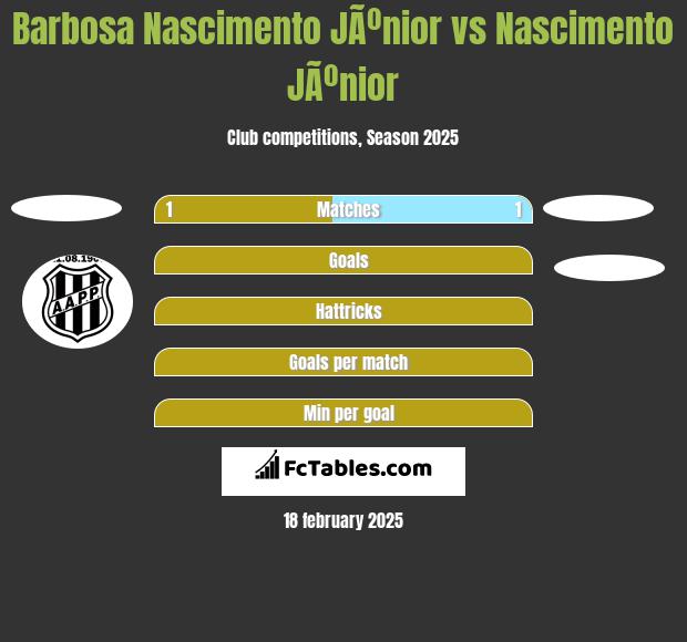 Barbosa Nascimento JÃºnior vs Nascimento JÃºnior h2h player stats