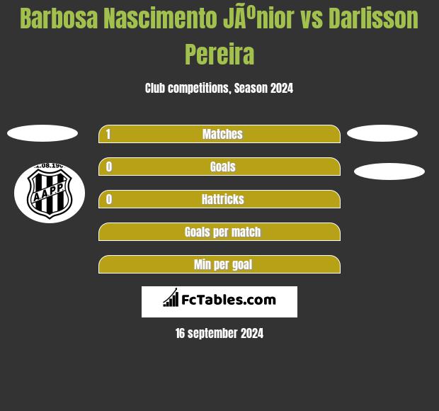 Barbosa Nascimento JÃºnior vs Darlisson Pereira h2h player stats