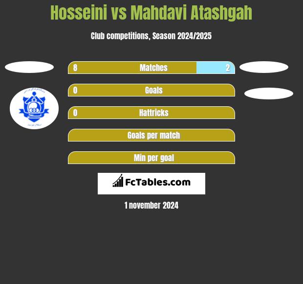 Hosseini vs Mahdavi Atashgah h2h player stats