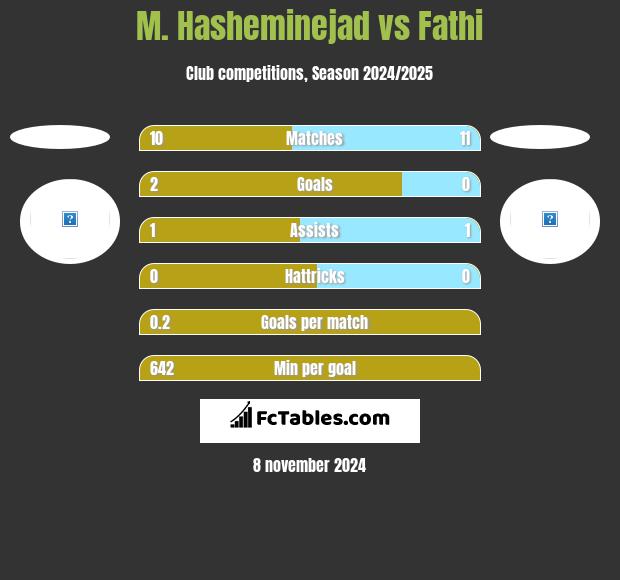 M. Hasheminejad vs Fathi h2h player stats