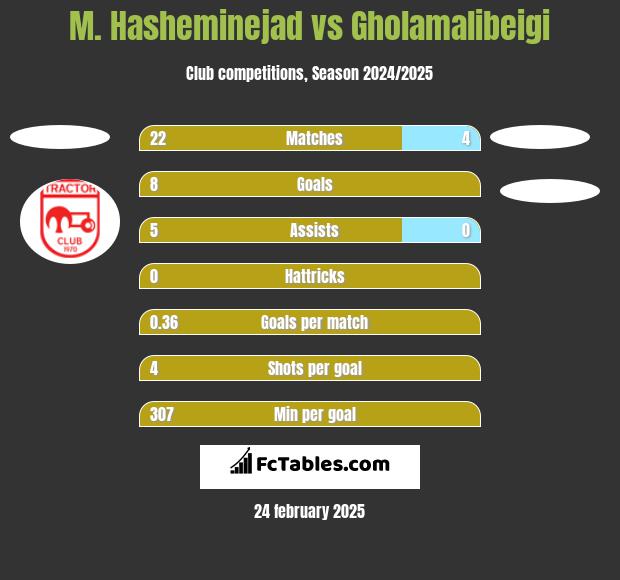 M. Hasheminejad vs Gholamalibeigi h2h player stats