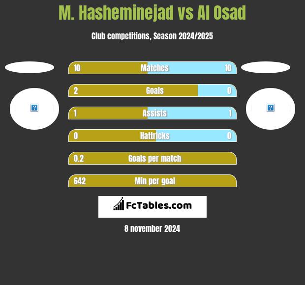 M. Hasheminejad vs Al Osad h2h player stats