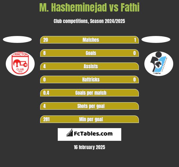 M. Hasheminejad vs Fathi h2h player stats