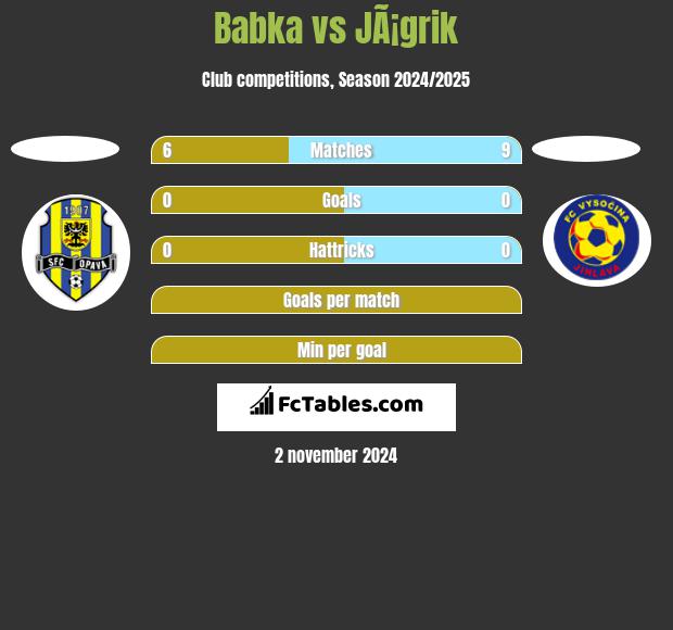 Babka vs JÃ¡grik h2h player stats