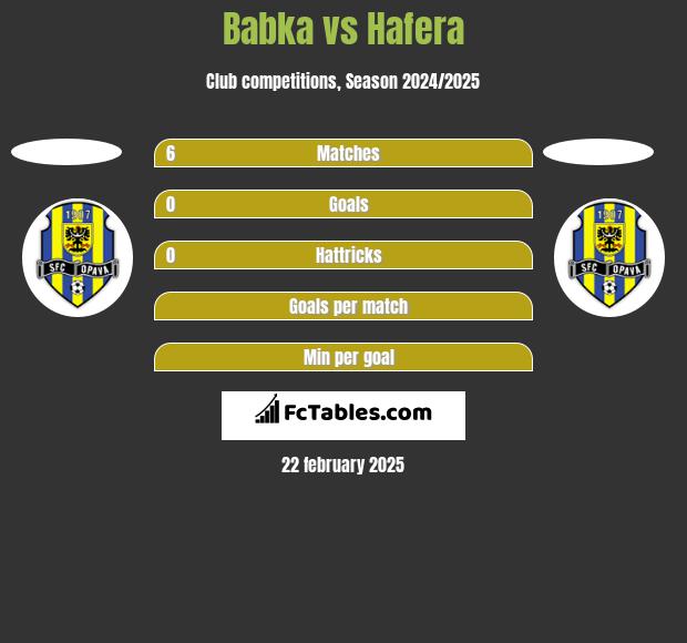 Babka vs Hafera h2h player stats