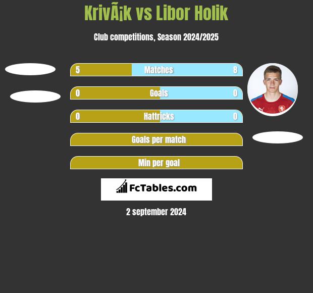 KrivÃ¡k vs Libor Holik h2h player stats