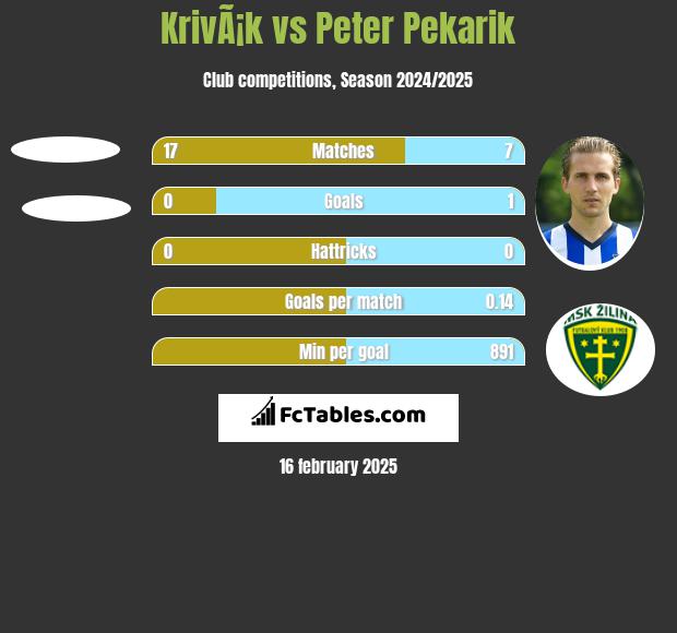 KrivÃ¡k vs Peter Pekarik h2h player stats