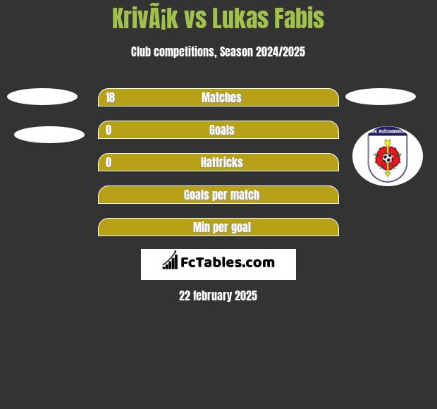 KrivÃ¡k vs Lukas Fabis h2h player stats