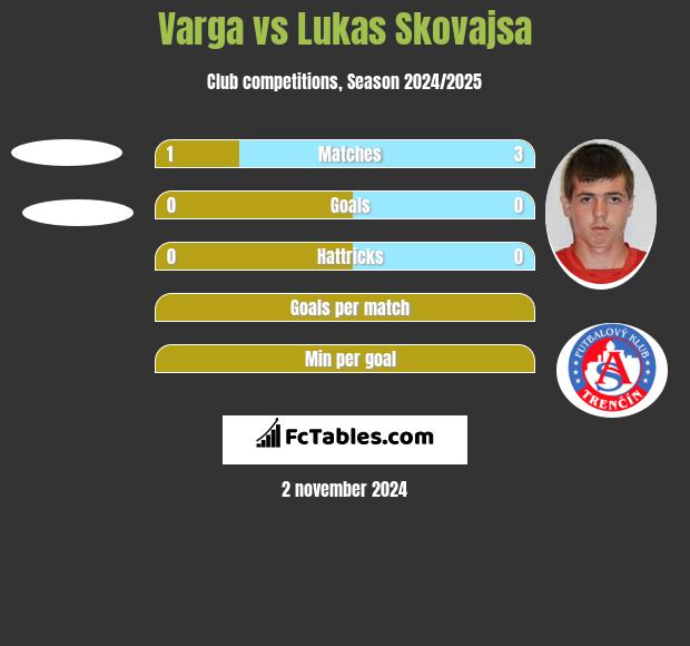 Varga vs Lukas Skovajsa h2h player stats