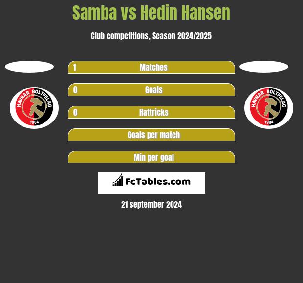 Samba vs Hedin Hansen h2h player stats