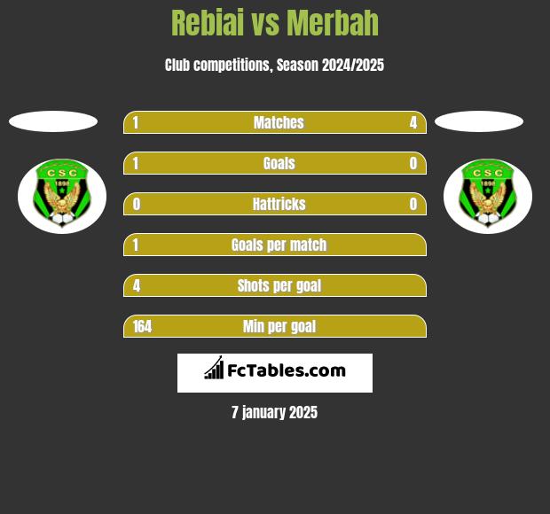 Rebiai vs Merbah h2h player stats