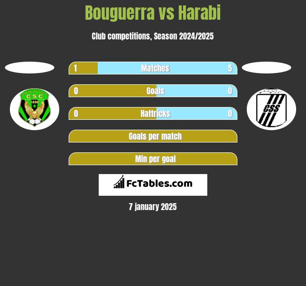 Bouguerra vs Harabi h2h player stats