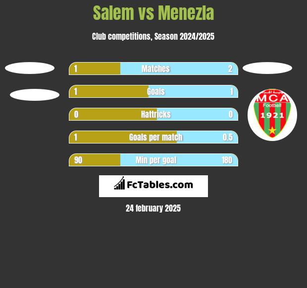 Salem vs Menezla h2h player stats