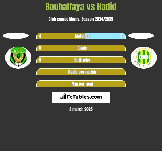 Bouhalfaya vs Hadid h2h player stats