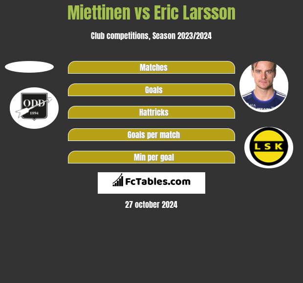 Miettinen vs Eric Larsson h2h player stats