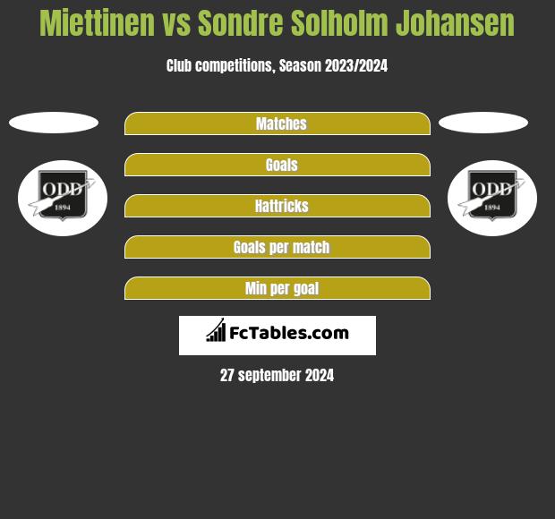 Miettinen vs Sondre Solholm Johansen h2h player stats