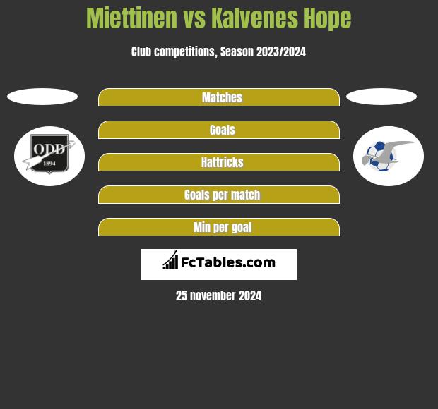 Miettinen vs Kalvenes Hope h2h player stats