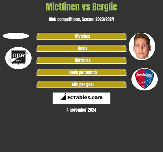 Miettinen vs Berglie h2h player stats