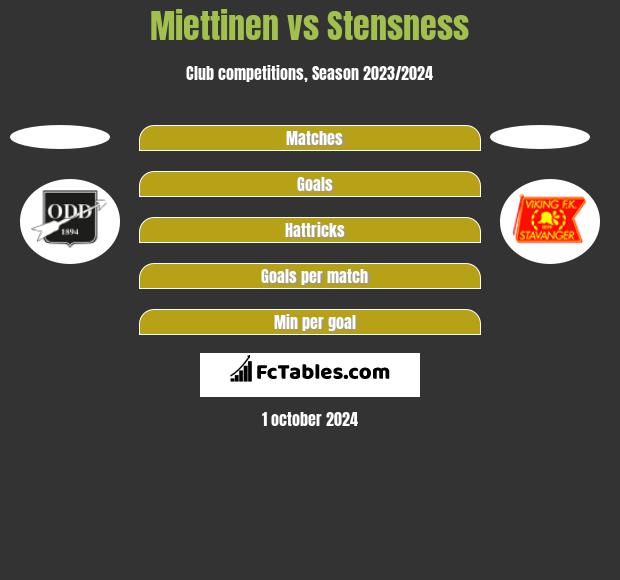 Miettinen vs Stensness h2h player stats