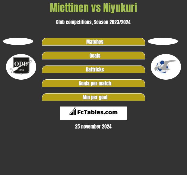 Miettinen vs Niyukuri h2h player stats