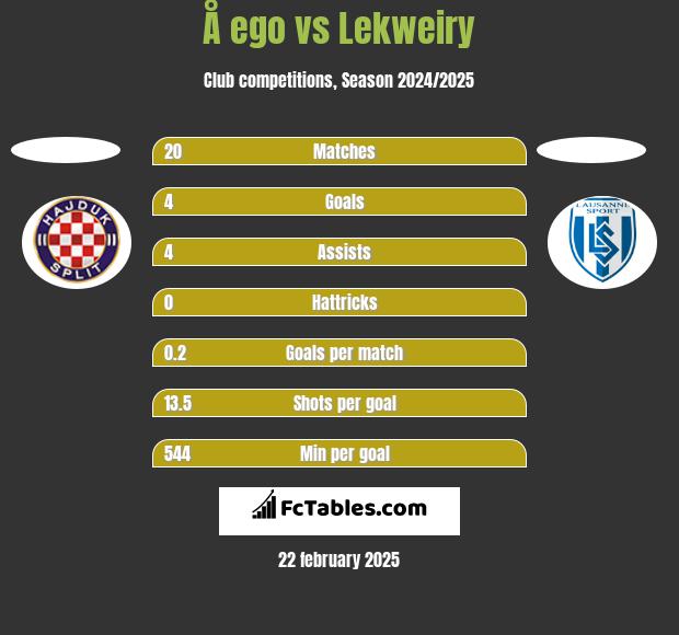 Å ego vs Lekweiry h2h player stats