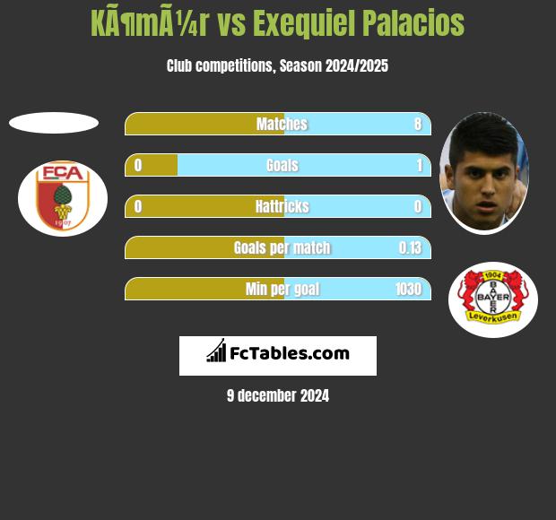 KÃ¶mÃ¼r vs Exequiel Palacios h2h player stats