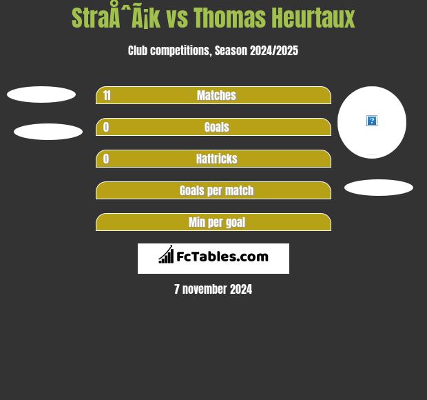 StraÅˆÃ¡k vs Thomas Heurtaux h2h player stats